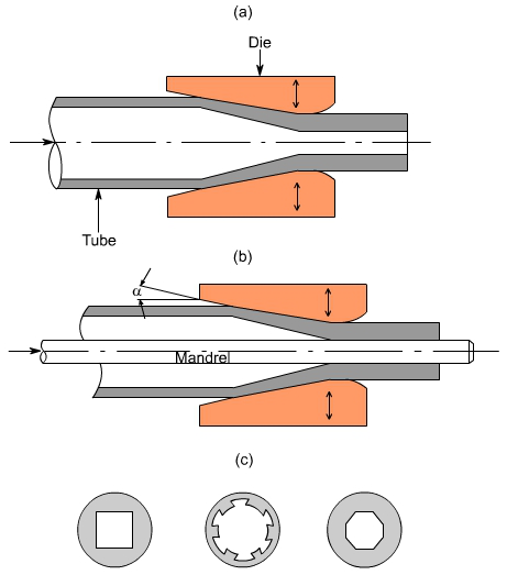 钣金加工中什么是模锻？-开云·官方端在线入口-开云(中国)