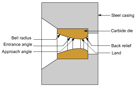 钣金加工中什么是模锻？-开云·官方端在线入口-开云(中国)