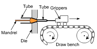 钣金加工中什么是模锻？-开云·官方端在线入口-开云(中国)