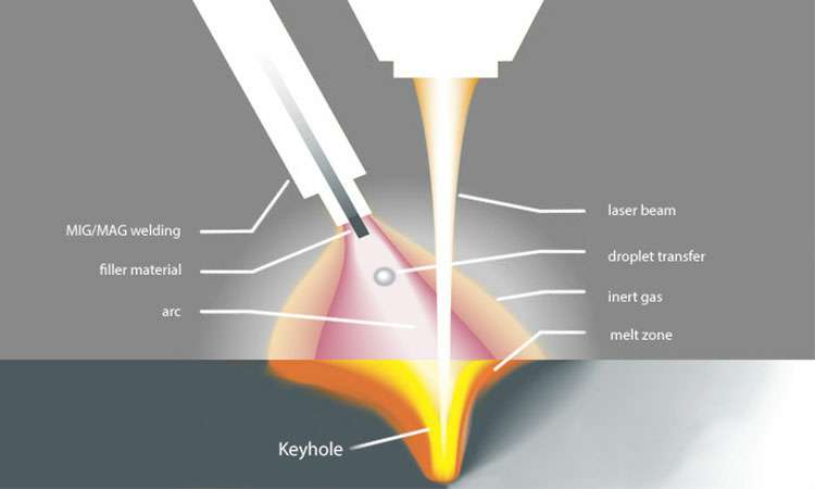 现代激光焊接的工作原理-开云·官方端在线入口-开云(中国)