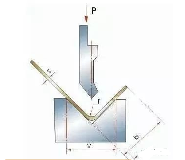 钣金加工中数控折弯加工零件范围及加工精度参数的详细解答-开云·官方端在线入口-开云(中国)