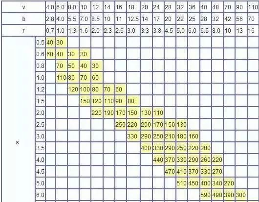 钣金加工中数控折弯加工零件范围及加工精度参数的详细解答-开云·官方端在线入口-开云(中国)