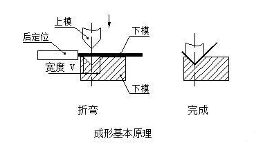 钣金加工中数控折弯加工零件范围及加工精度参数的详细解答-开云·官方端在线入口-开云(中国)