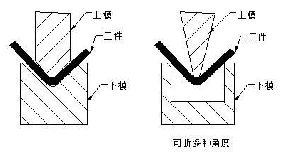 钣金加工中数控折弯加工零件范围及加工精度参数的详细解答-开云·官方端在线入口-开云(中国)
